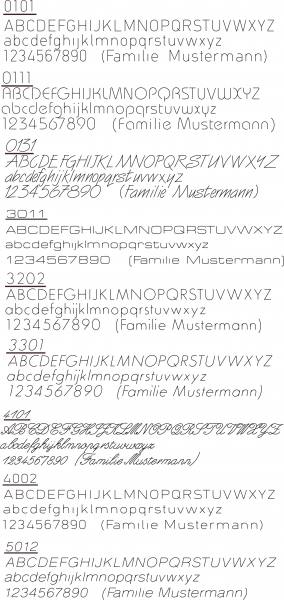 Moderne Edelstahlklingel mit kapazitivem Fingerscan inkl. Namen-& Hausnummergravur "Scan Forth"